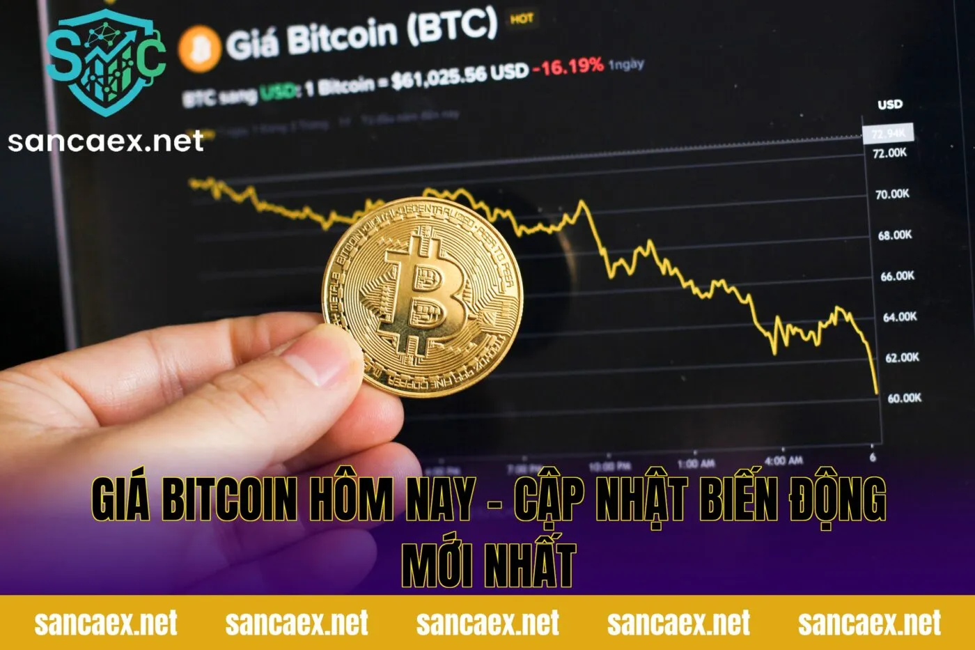 Giá Bitcoin Hôm Nay – Cập Nhật Biến Động Mới Nhất
