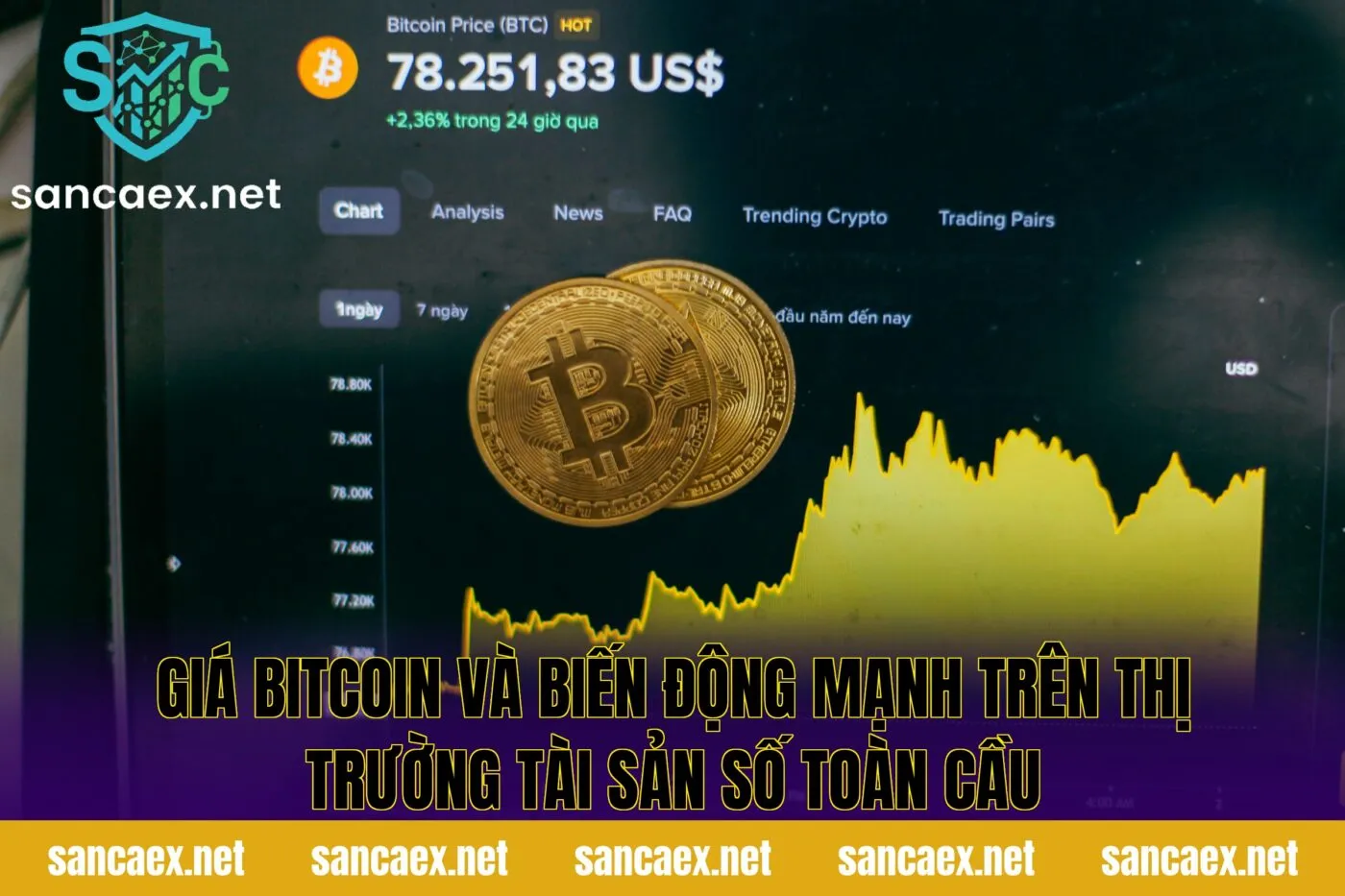 Giá Bitcoin và biến động mạnh trên thị trường tài sản số toàn cầu