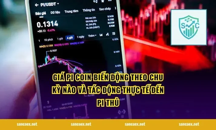 Giá Pi coin biến động theo chu kỳ nào và tác động thực tế đến Pi thủ